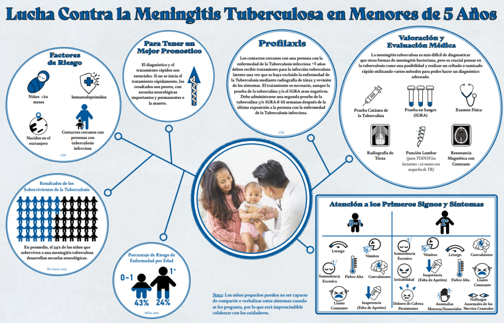 Lucha Contra la Meningitis Tuberculosa en Menores de 5 Anos